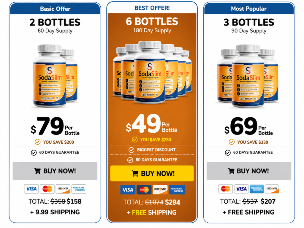 SodaSlim price packages showing 2 bottles, 3 bottles, and 6 bottles with current discounts and 60-day guarantee.